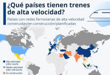 El Tren “Bala” Tumbes–Tacna y la IA